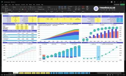 Kiwi Farming Financial Model dashboard summarizes key KPIs, runway/cash and performance with a dynamic dashboard, highlighting cash-flow blind spots and investor-ready charts for presentations.