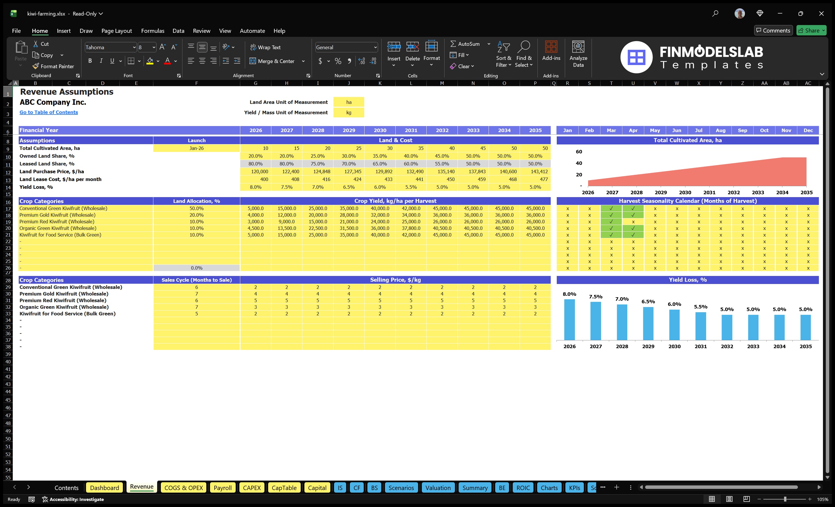 kiwi farming financial model revenue financialmodelslab