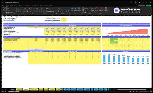 kiwi farming financial model revenue financialmodelslab