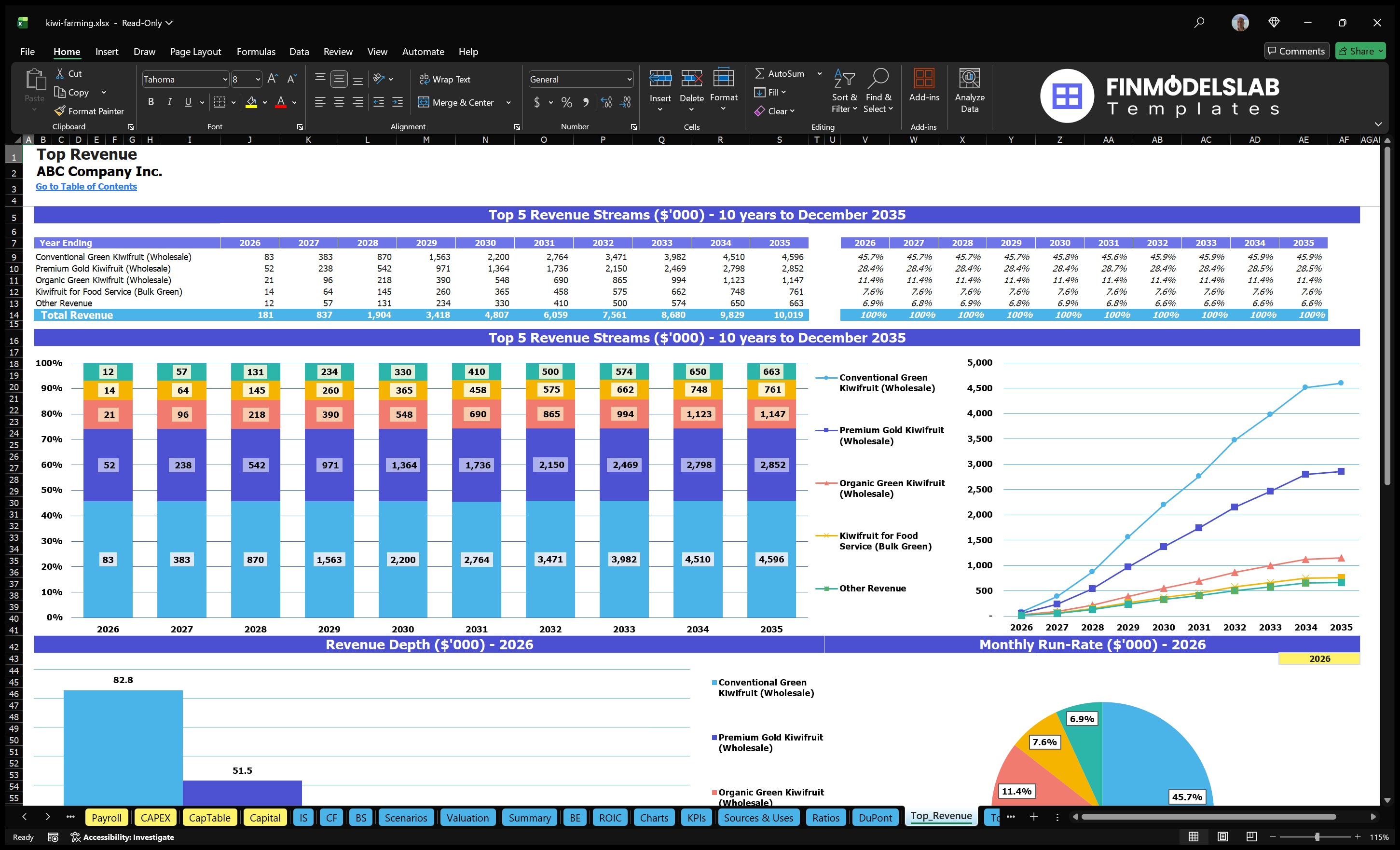 kiwi farming financial model top revenue financialmodelslab