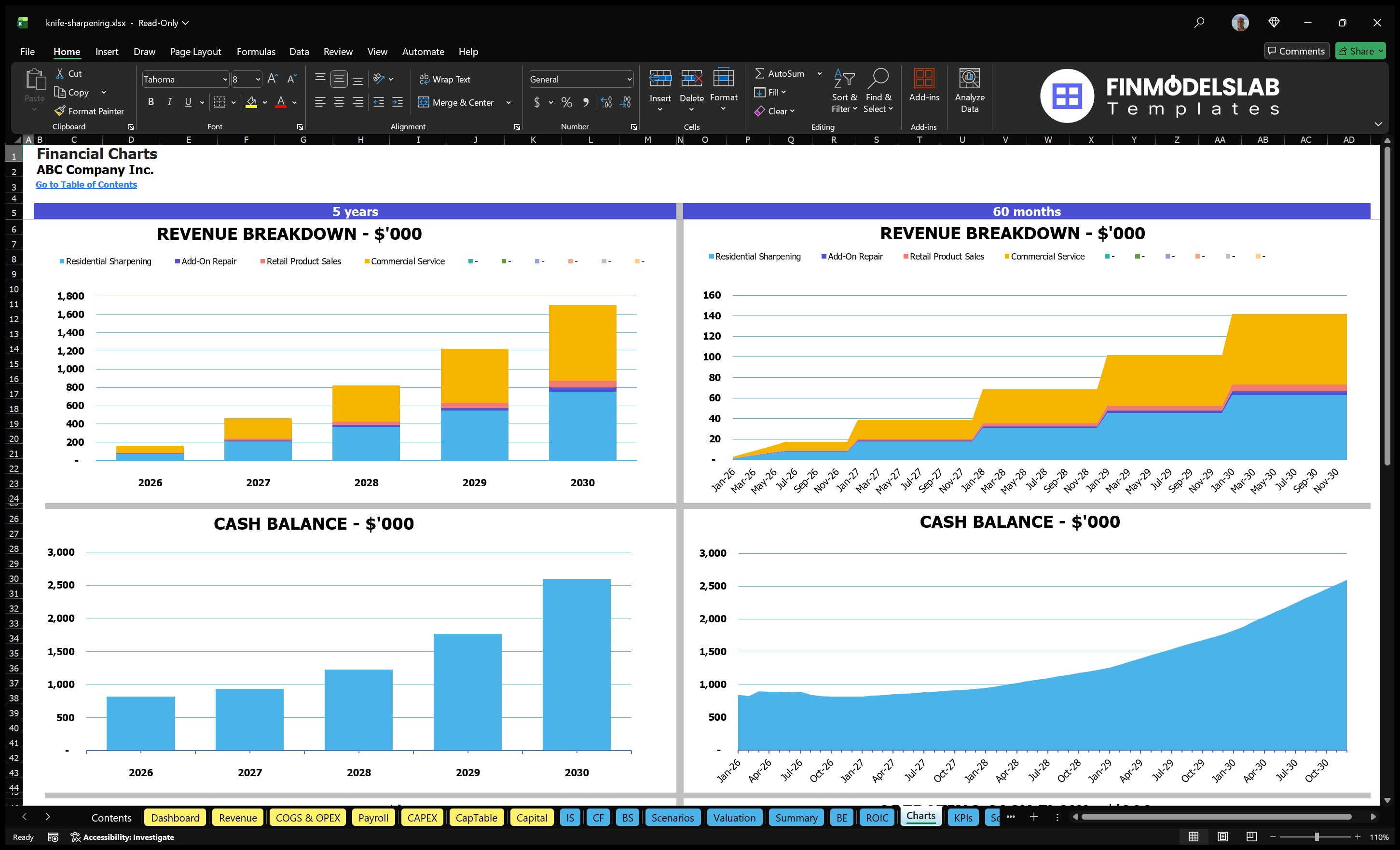 knife sharpening financial model charts financialmodelslab