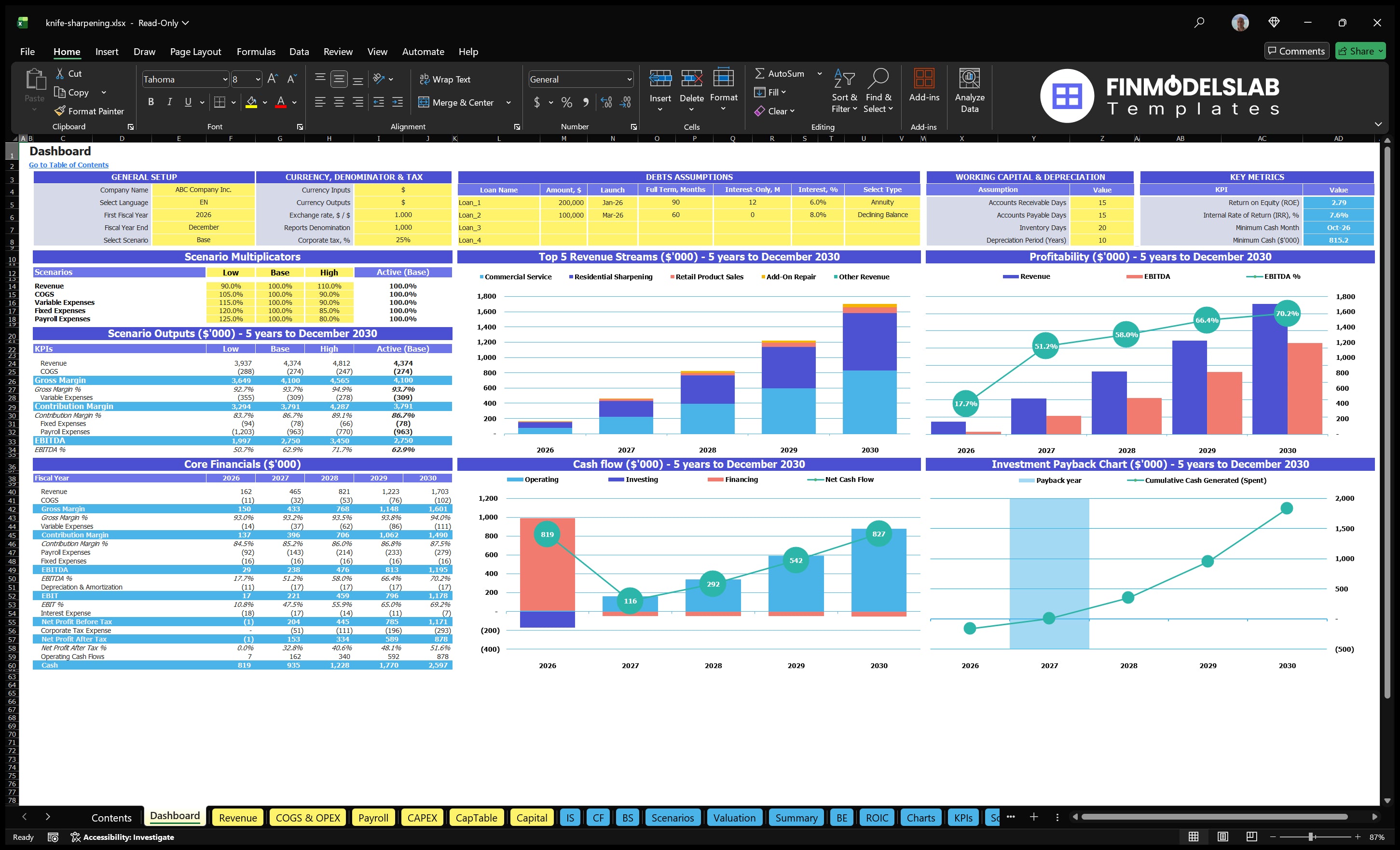 knife sharpening financial model dashboard financialmodelslab