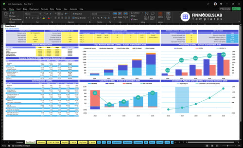 Knife Sharpening Service Financial Model dashboard that summarizes key KPIs, runway and cash position, and business performance with a dynamic dashboard, investor-ready charts to fix cash-flow blind spots