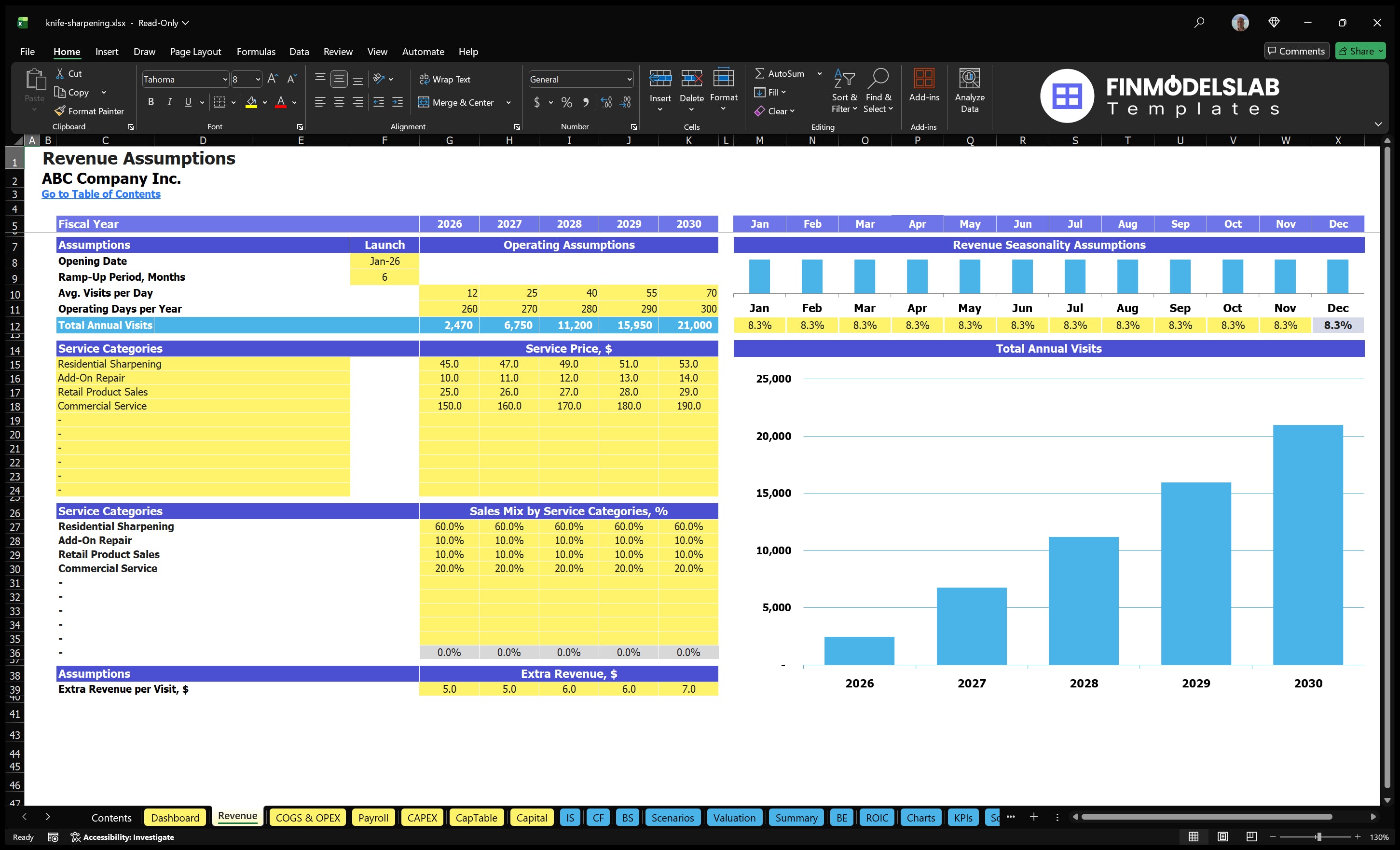 knife sharpening financial model revenue financialmodelslab