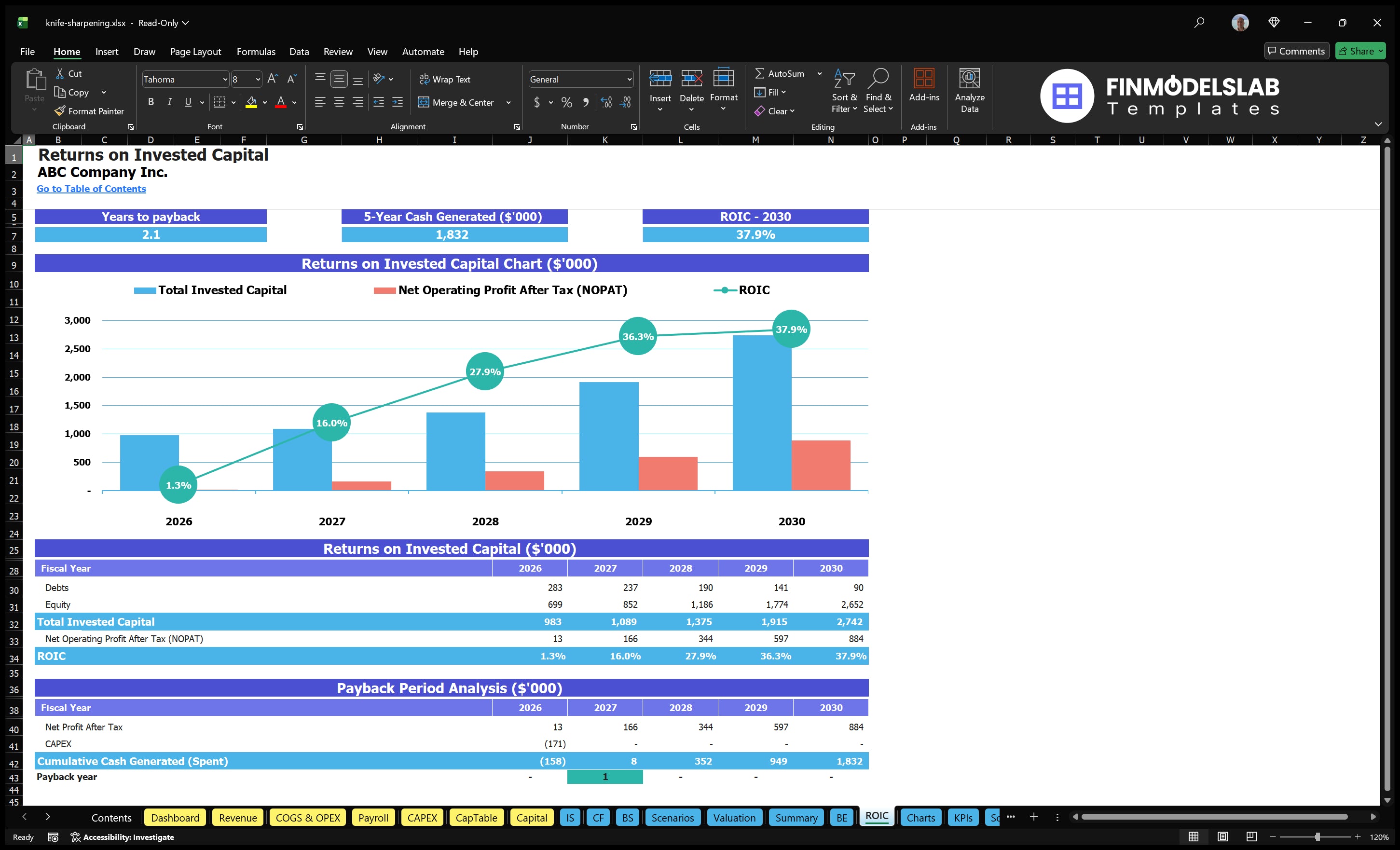 knife sharpening financial model roic financialmodelslab