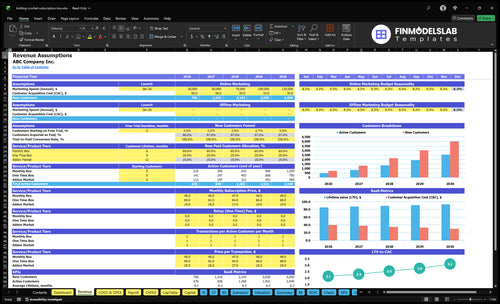 knitting crochet subscription box financial model revenue financialmodelslab