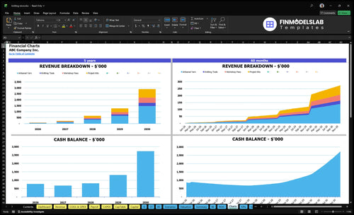 knitting store financial model charts financialmodelslab