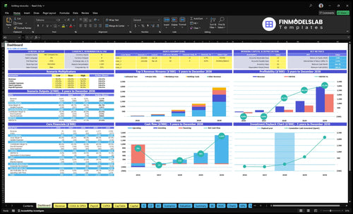 knitting store financial model dashboard financialmodelslab