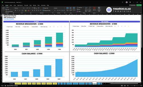 kombucha production financial model charts financialmodelslab