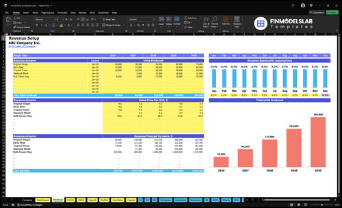kombucha production financial model revenue financialmodelslab