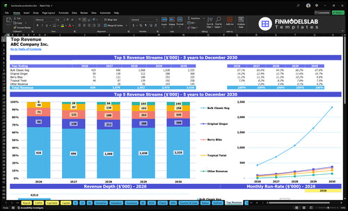 kombucha production financial model top revenue financialmodelslab