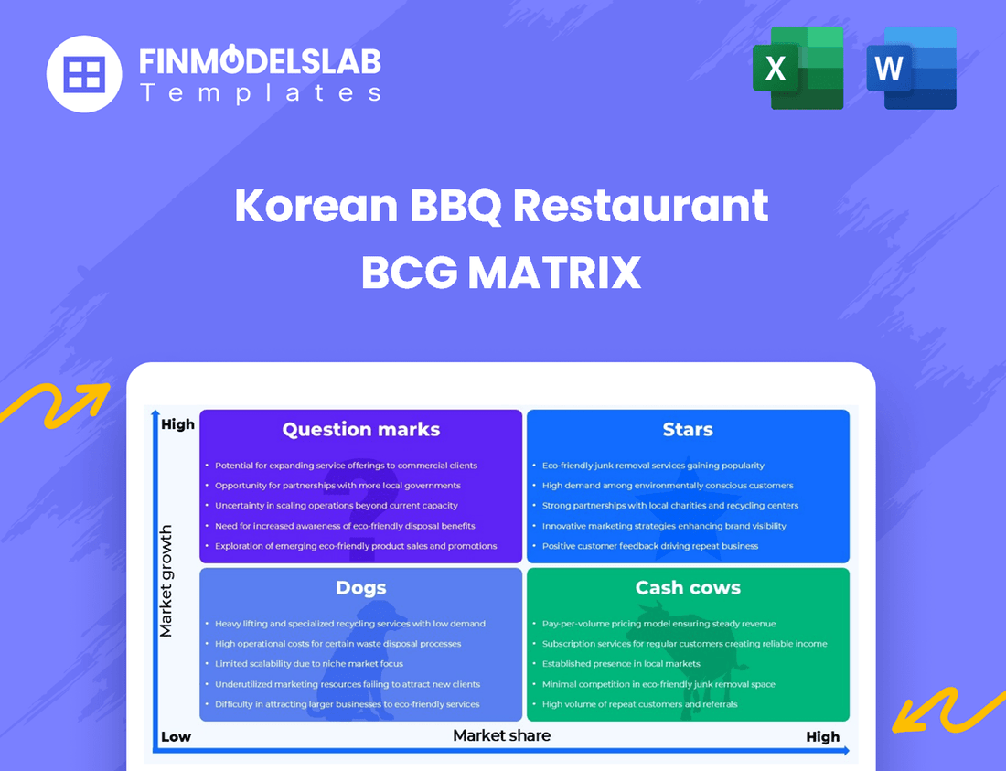 Korean BBQ Restaurant BCG Matrix