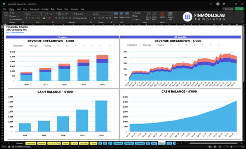 korean bbq restaurant financial model charts financialmodelslab