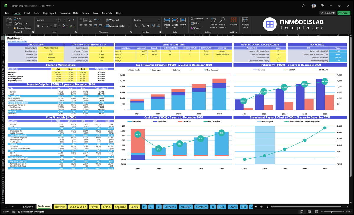 The financial model of the Korean BBQ Dashboard restaurant showing configuration controls, scenario results, basic finances, mix of revenue, profitability, cash flow and investment payback