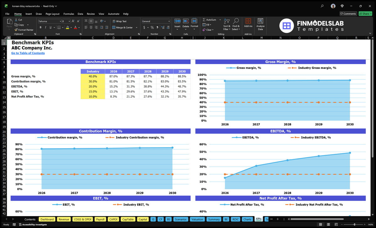 Korean BBQ Restaurant financial model KPI dashboard preview