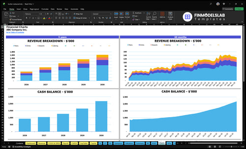 kosher restaurant financial model charts financialmodelslab