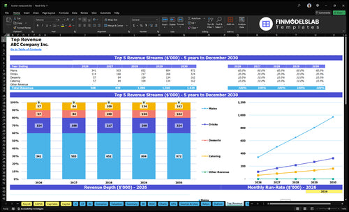 kosher restaurant financial model top revenue financialmodelslab