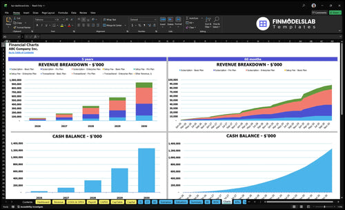 kpi dashboard financial model charts financialmodelslab