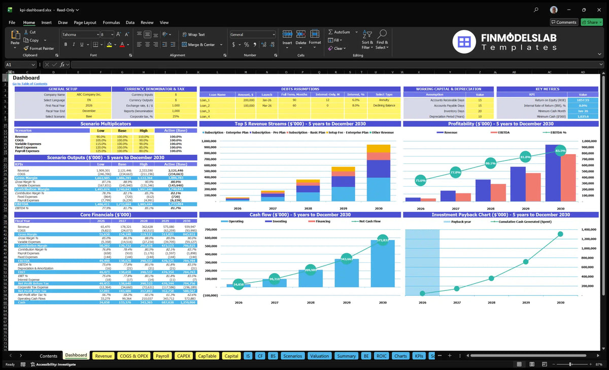 KPI Dashboard Software Financial Model dashboard with configuration control, scenarios, debt and working capital assumptions, KPIs, main finances, revenue, cash flow and return charts