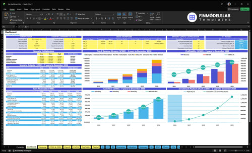 KPI Dashboard Software Financial Model summarizes key KPIs, runway/cash and overall performance in a dynamic dashboard, helping founders spot cash-flow blind spots and present polished investor-ready charts