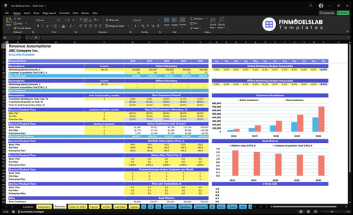 kpi dashboard financial model revenue financialmodelslab