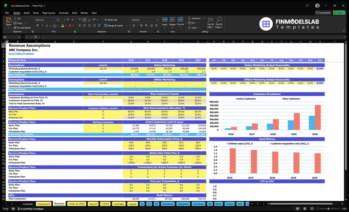 KPI Dashboard Software Financial Model Revenue Arche with marketing, CAC, conversion process, plan mix, subscriber, pricelist, configuration fee, transaction, and SaaS metric inputs