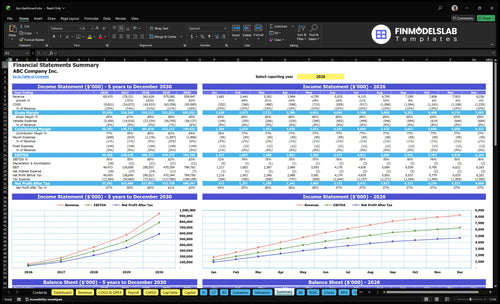 kpi dashboard financial model summary financialmodelslab