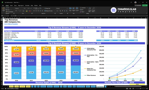 kpi dashboard financial model top revenue financialmodelslab