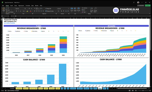 kpop fan shop financial model charts financialmodelslab