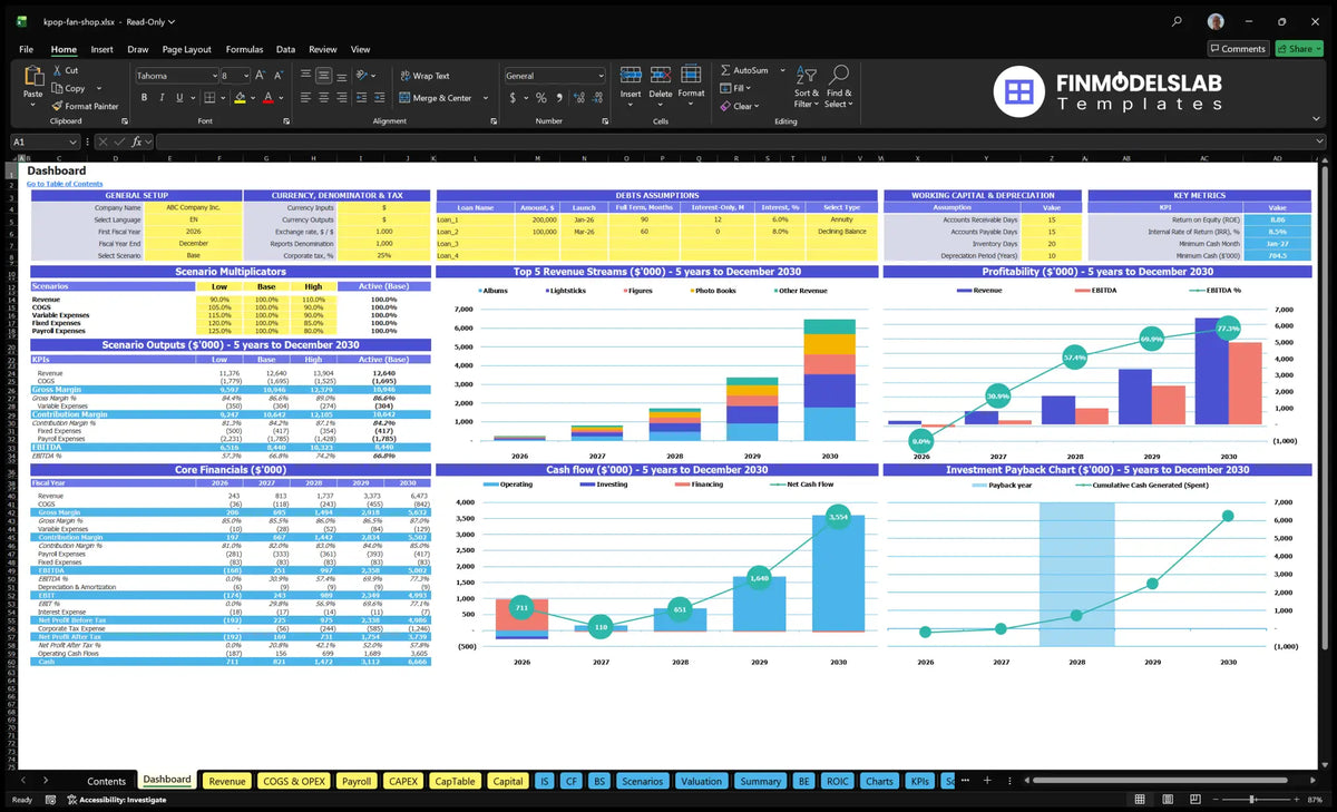 K-Pop Fan Merchandise Shop dashboard with configuration adjustment, scenario outputs, revenue mix, profitability, cash flow and return charts