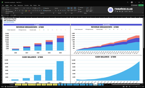 kubernetes consulting financial model charts financialmodelslab