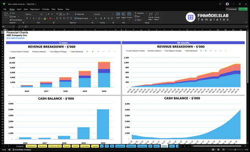 labor market survey financial model charts financialmodelslab