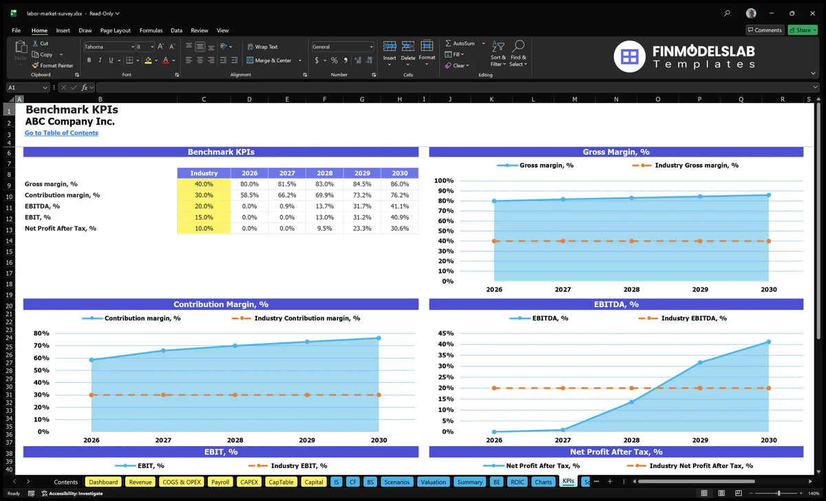 Labor Market Survey Service 5-Year Model $886K-$10M Revenue
