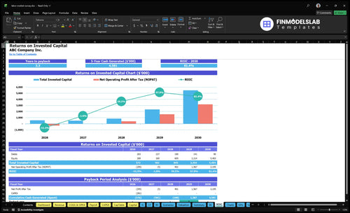 labor market survey financial model roic financialmodelslab