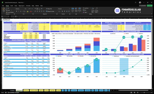 lactate threshold testing financial model dashboard financialmodelslab