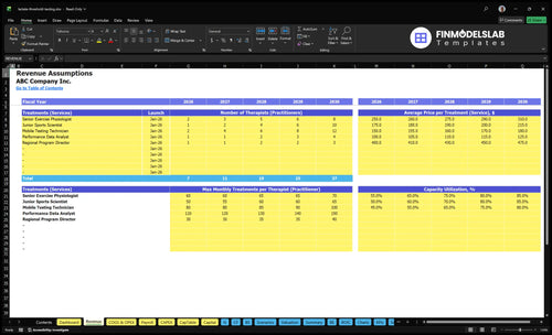 lactate threshold testing financial model revenue financialmodelslab