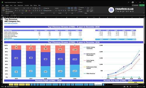 lactate threshold testing financial model top revenue financialmodelslab
