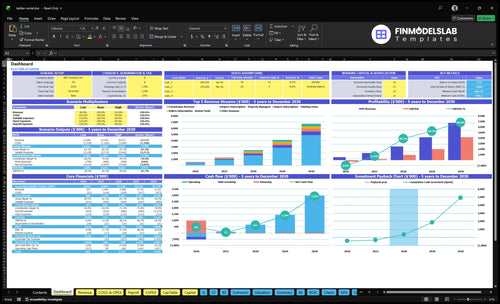 ladder rental financial model dashboard financialmodelslab