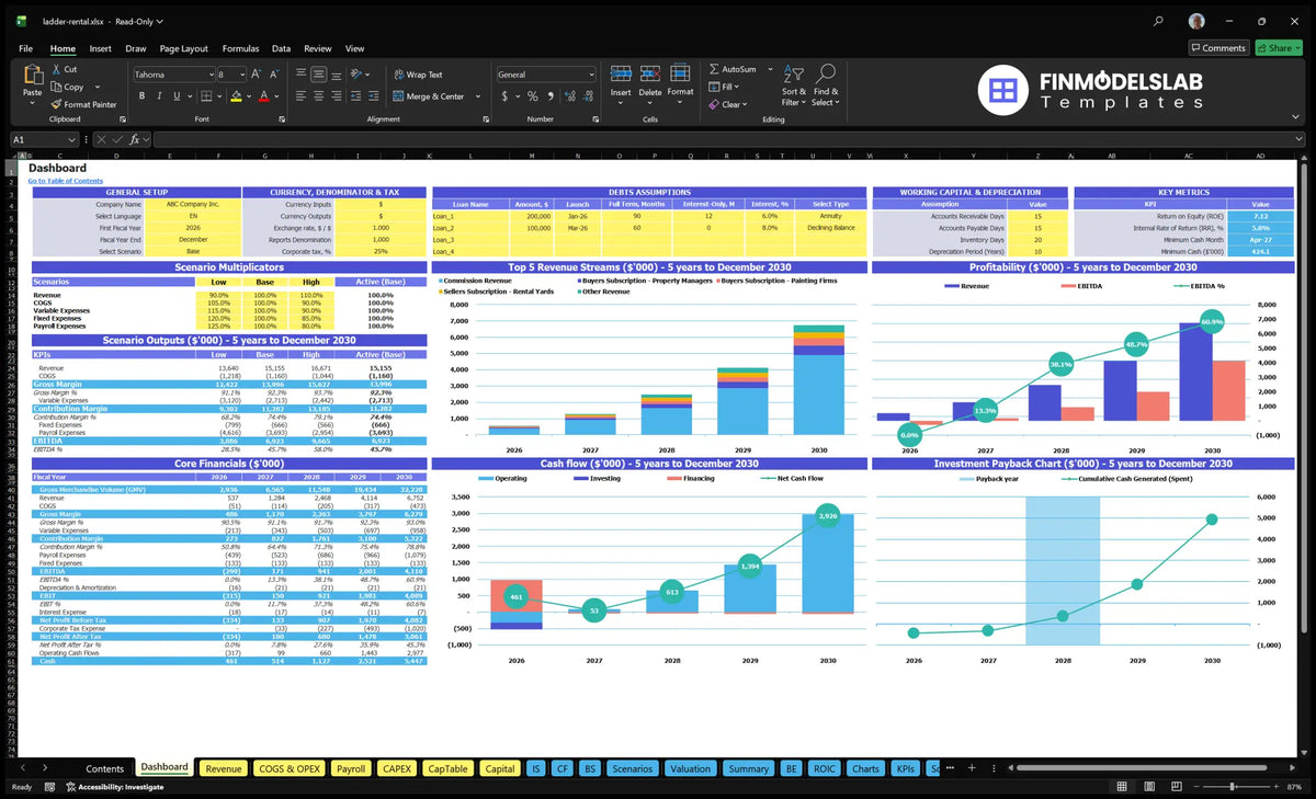 Table of data for Ladder Rental Financial Service Model showing configuration model, scenario multipliers, KPIs, basic finances, revenue mix, cash flow, profitability and return charts.