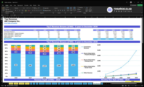 ladder rental financial model top revenue financialmodelslab