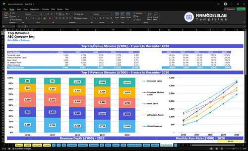 lanai construction financial model top revenue financialmodelslab