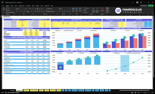landfill management financial model dashboard financialmodelslab