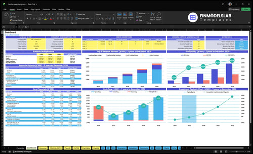 Landing Page Design Service Financial Model dashboard summarizing key KPIs, runway/cash and performance with a dynamic dashboard for investor-ready reporting and spotting cash-flow blind spots.