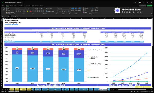 landing page design financial model top revenue financialmodelslab