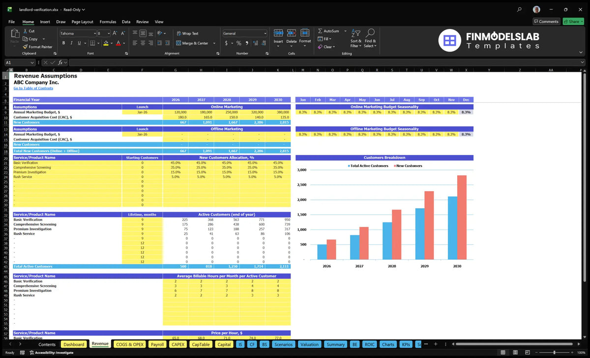 Landlord Reference Verification Service Financial Model Revenue Establishments sheet showing marketing budgets, CAC, customer levels, usage periods, billing hours and hourly rates