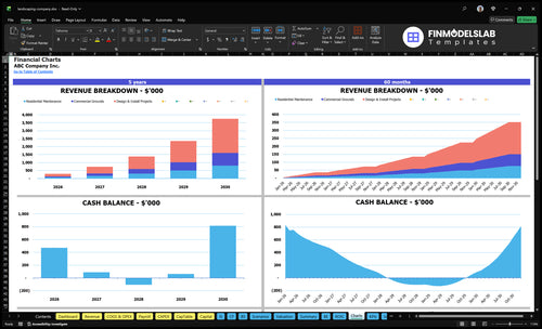 landscaping company financial model charts financialmodelslab