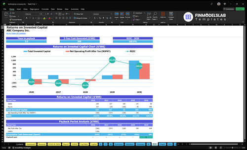 landscaping company financial model roic financialmodelslab