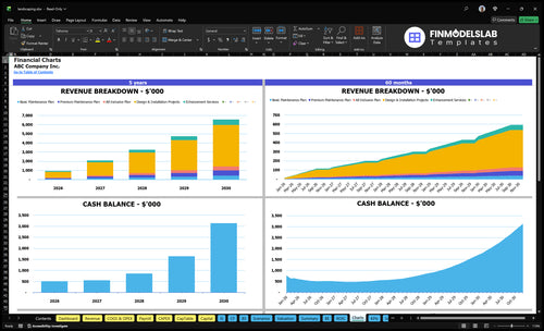 landscaping financial model charts financialmodelslab