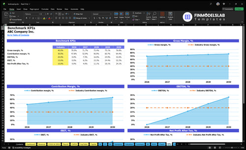 landscaping financial model kpis financialmodelslab