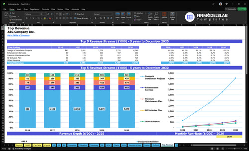 landscaping financial model top revenue financialmodelslab